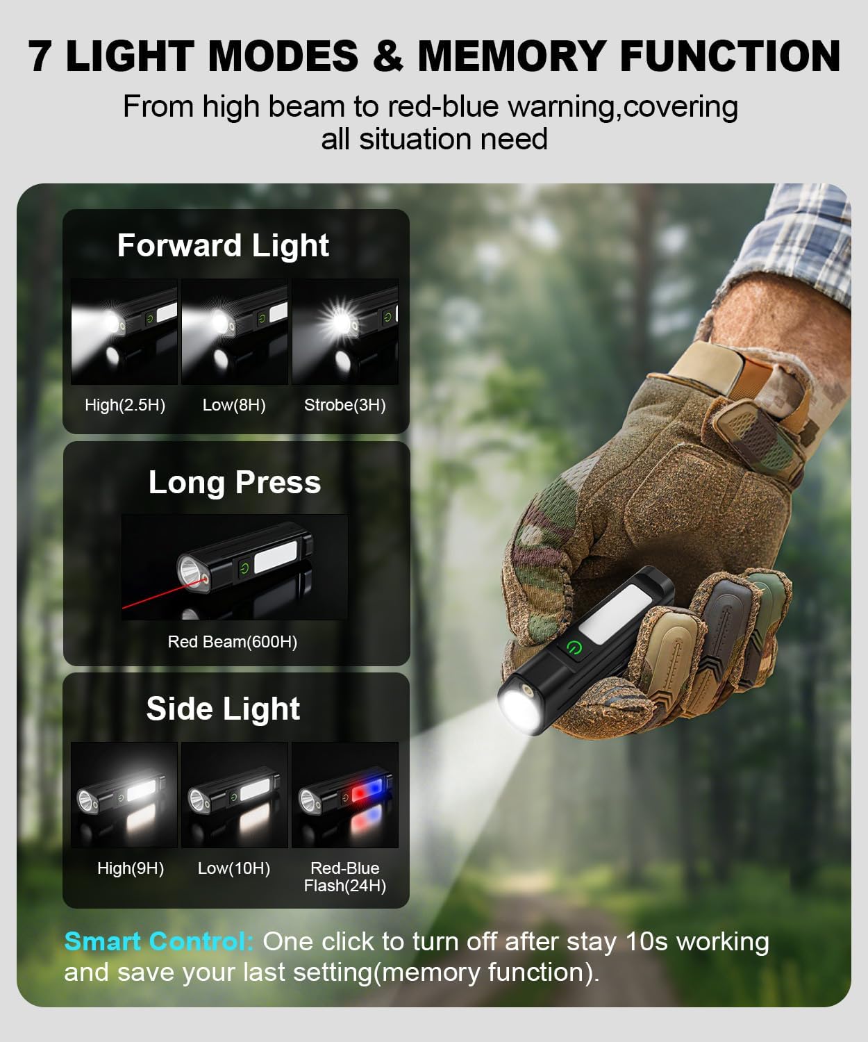 Portable LED FlashlightWaterpr - đánh giá và giá Mountain Biking Equipment
